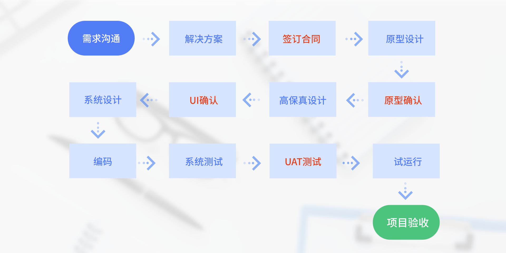 定制_小程序开发_定制开发图片