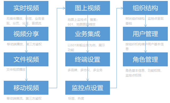 业务管控与呈现数字监控平台_案例图片