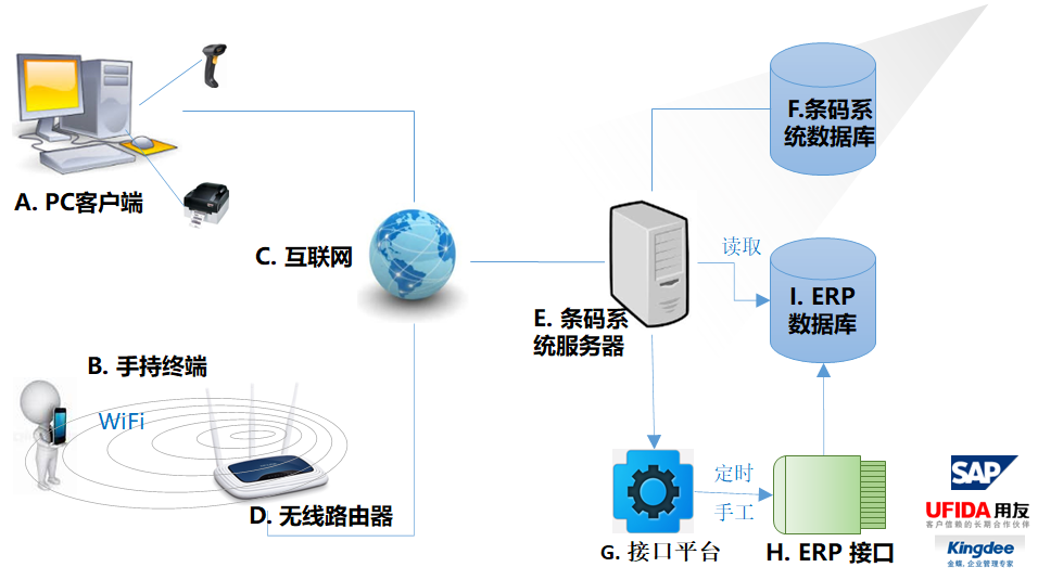 逻辑示意图.png